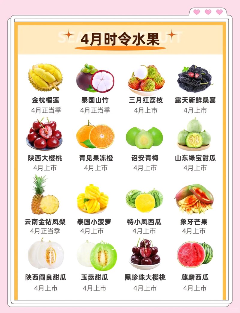 水果配送，让新鲜直达餐桌